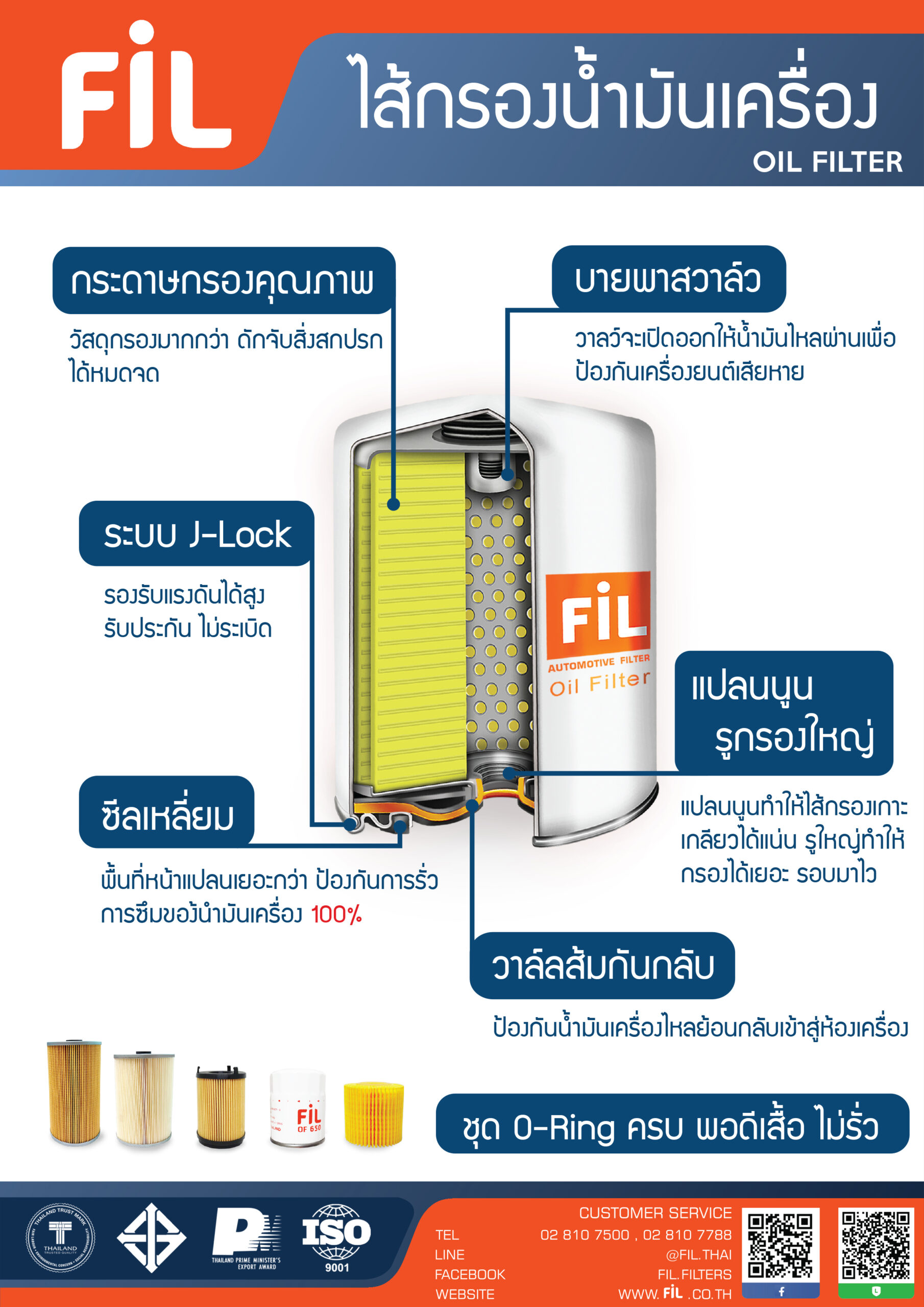 1 Oil filter